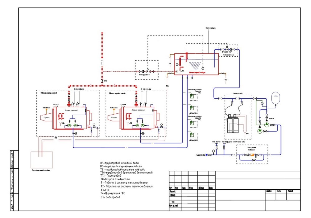 Тепломеханическая схема котельной
